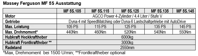 DER NEUE MASSEY FERGUSON 5S – Bild 5