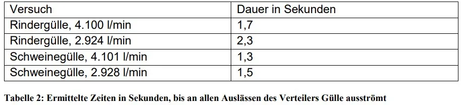 Fliegl Skate 120: DLG-Anerkannt – Bild 6