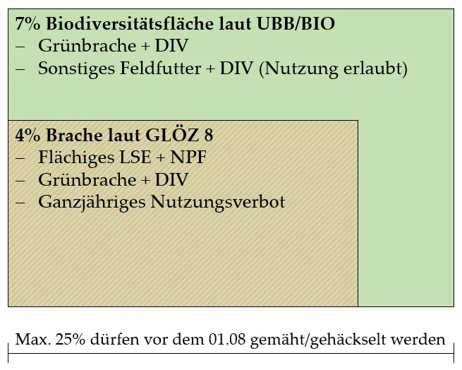 Jetzt mit AgrarCommander digital in die neue GAP Periode starten – Bild 1
