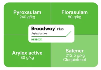 Broadway® Plus, noch breiter und sicherer durch Arylex® aktive