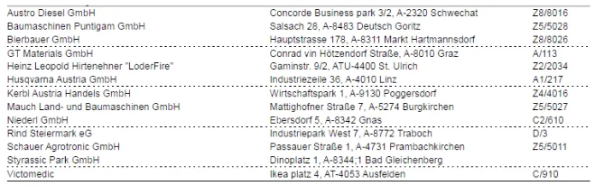DIE MESSE AGRA,  ZUM 62sten MAL TRADITIONELL FRISCH! – Bild 11