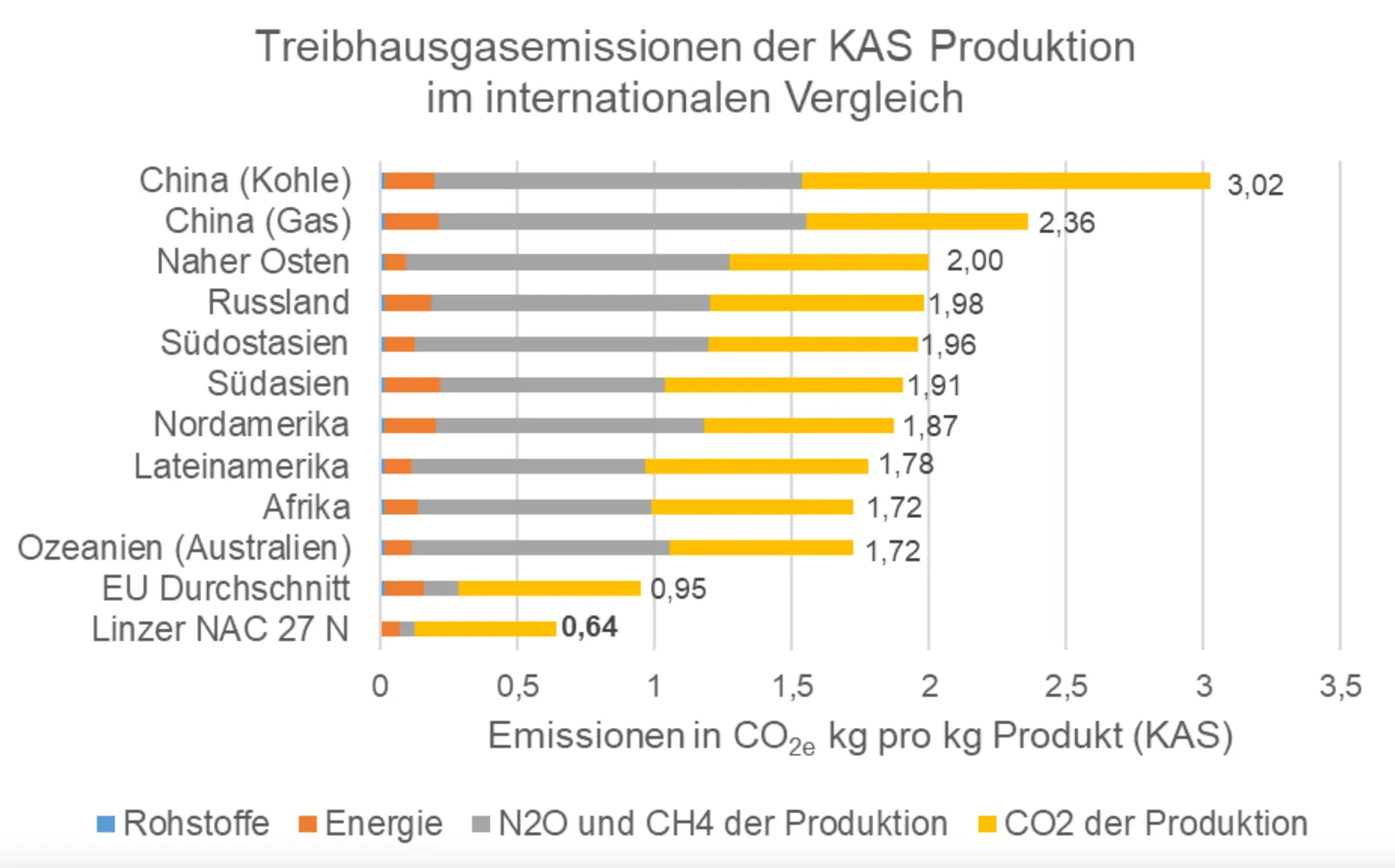 Der Einfluss der Düngung auf die globalen Ökosysteme – Bild 3