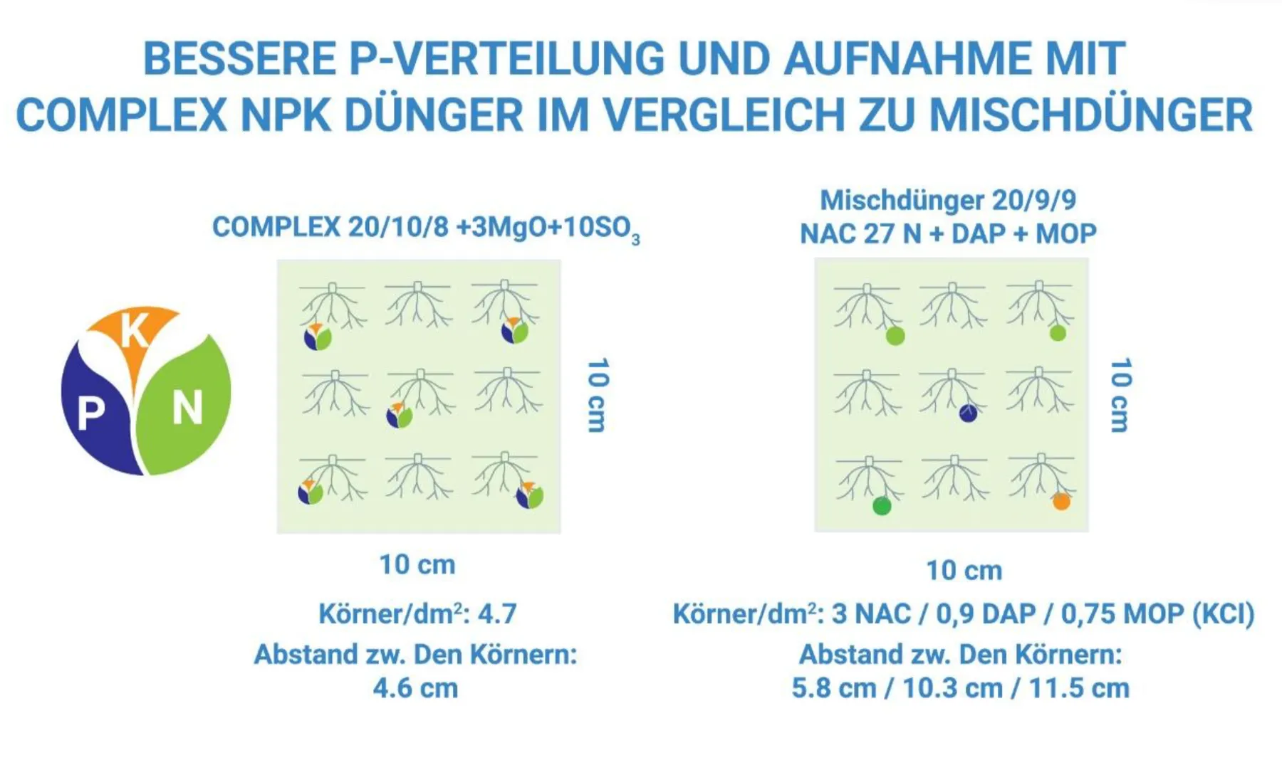 Für ein exaktes Streubild. COMPLEX Dünger von LAT Nitrogen – Bild 3