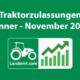 Titelbild: Traktorenzulassungen Jänner-November 2025