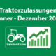 Titelbild: Traktorenzulassungen Jänner-Dezember 2025